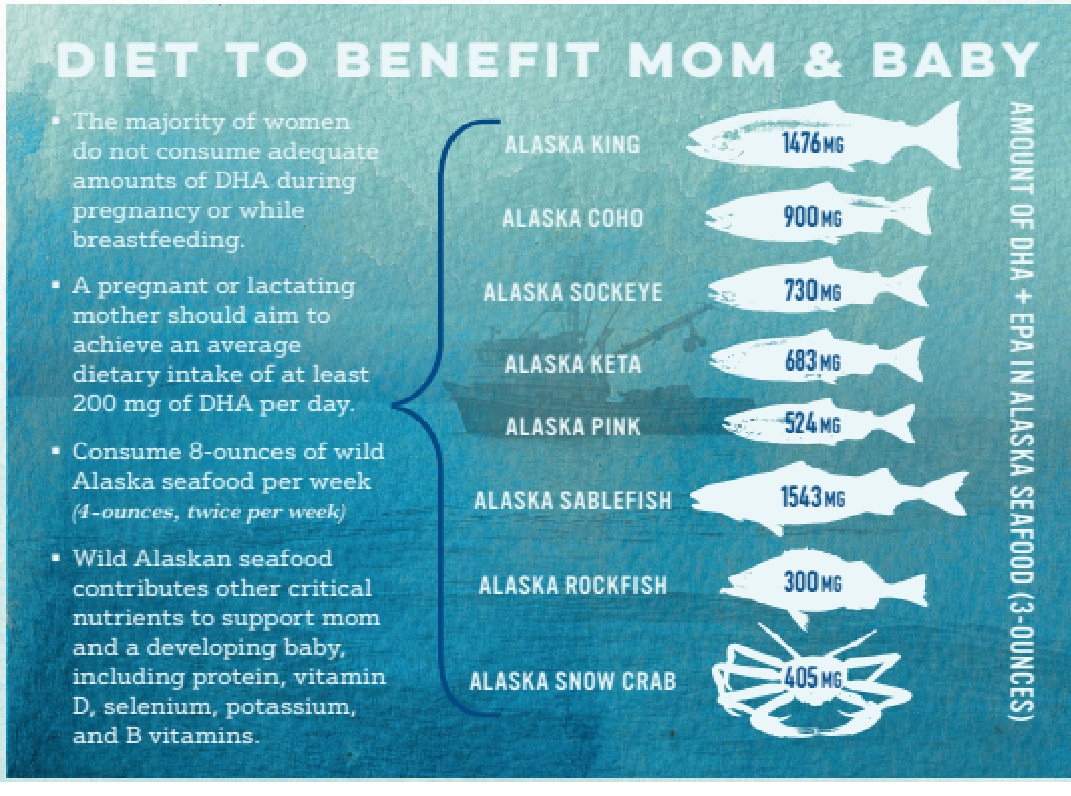 Pregnancy Wild Alaskan Fish Gift Box (12-pack)