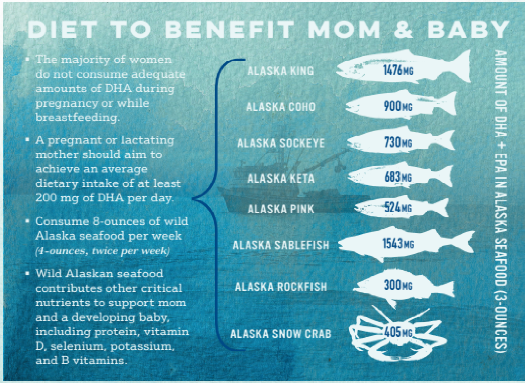 Pregnancy & Postpartum Wild Alaskan Fish Gift Box